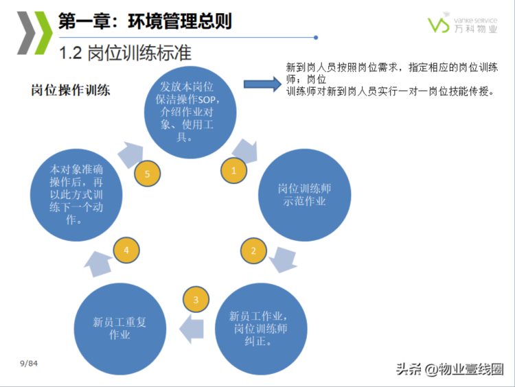 分享||物业管理公司物业环境管理培训课件