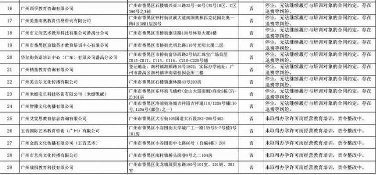 最全！认清广州各区校外培训机构“白与黑”