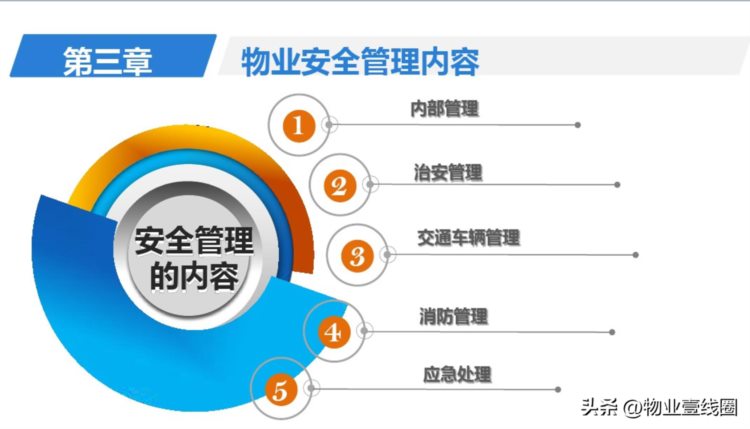 分享||物业公司安全管理培训