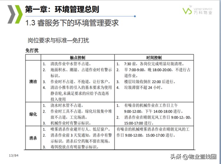 分享||物业管理公司物业环境管理培训课件