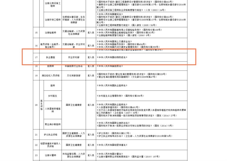 农业从业者必备，农业类证书有什么用处？终于明白了