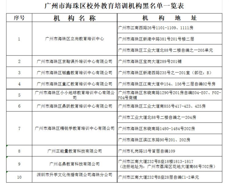 家长注意了！广州11区公布校外培训机构黑白名单