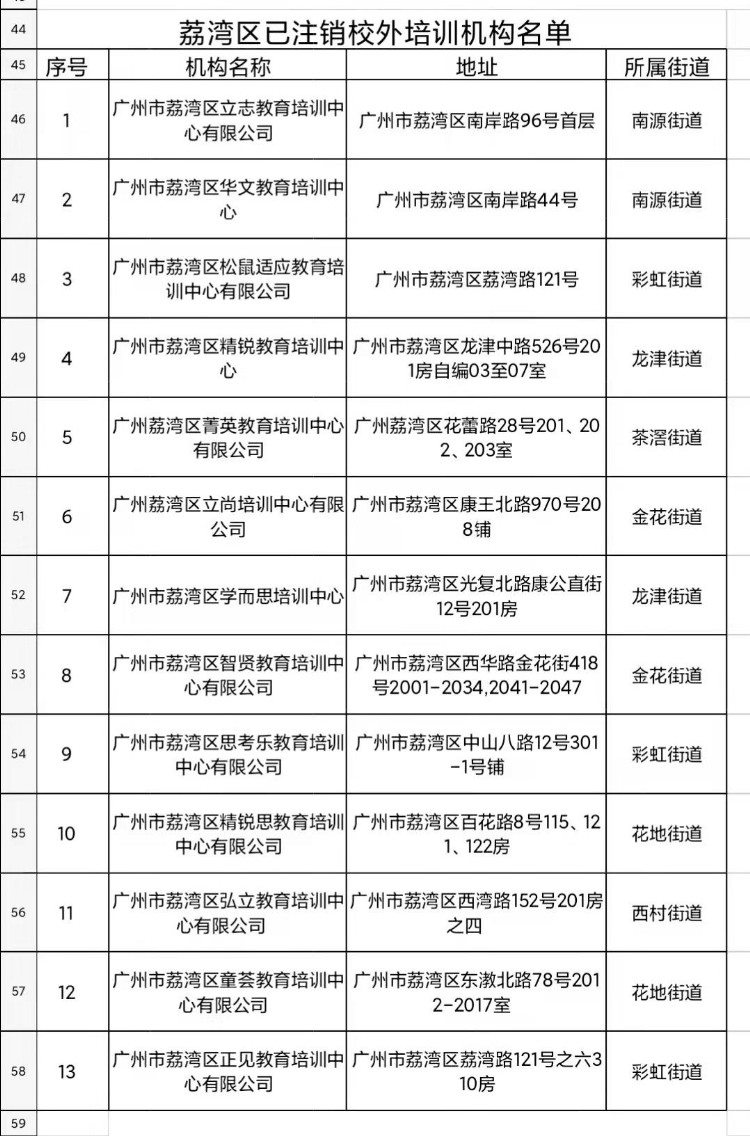 家长注意了！广州11区公布校外培训机构黑白名单