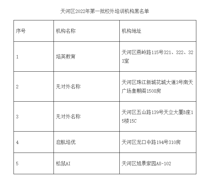 家长注意了！广州11区公布校外培训机构黑白名单