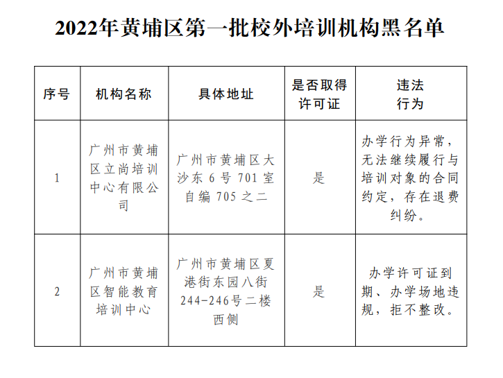 家长注意了！广州11区公布校外培训机构黑白名单