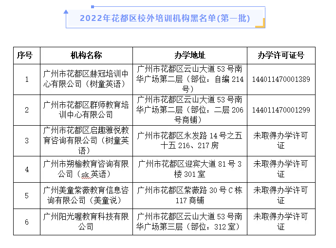 家长注意了！广州11区公布校外培训机构黑白名单