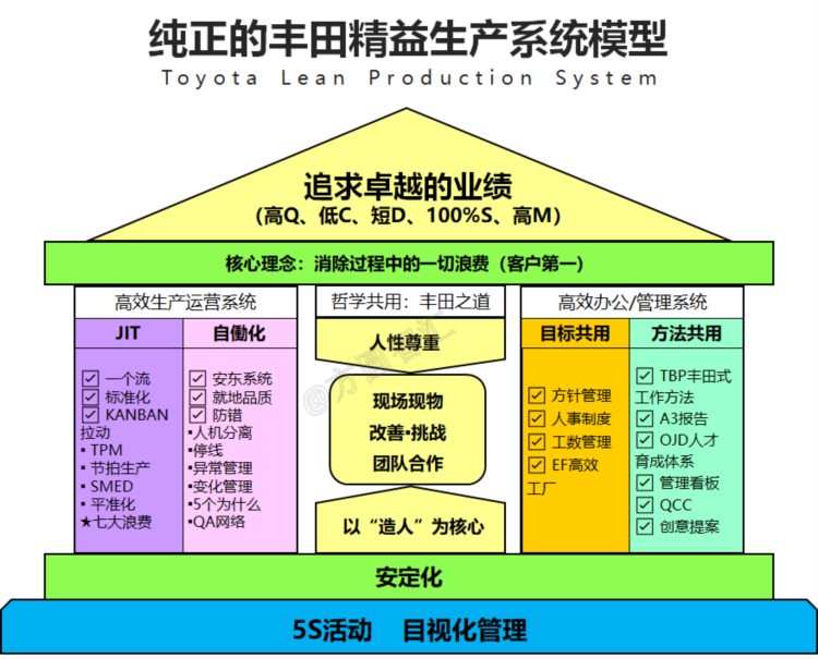 方圆智汇www.kaizenjit.com精益生产管理咨询公司培训机构