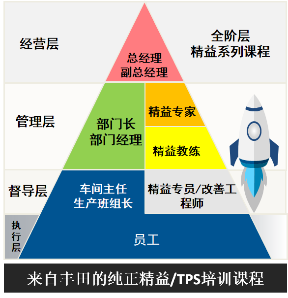 方圆智汇www.kaizenjit.com精益生产管理咨询公司培训机构