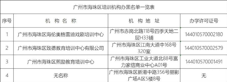 海珠区公布今年第二批校外教育培训机构黑白名单