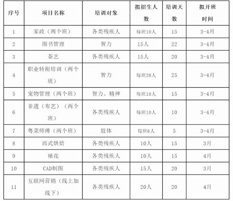 @残障朋友， 2023年就业培训班第一期报名了