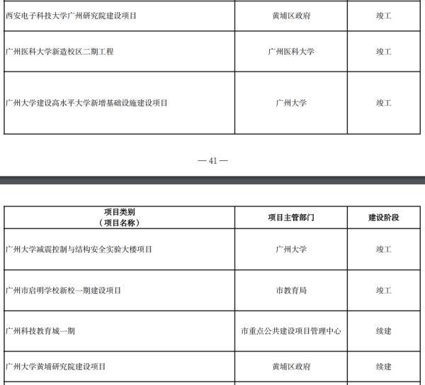 广州这些新大学要来了！校名很抢眼