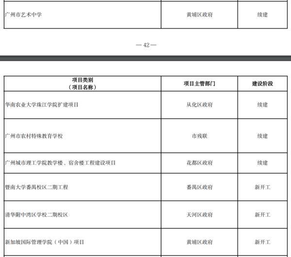 广州这些新大学要来了！校名很抢眼