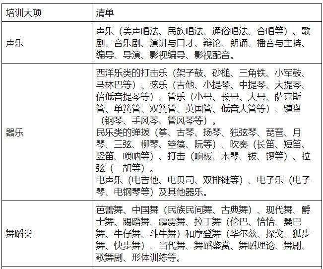 广东出台中小学生校外教育培训非学科类目录清单