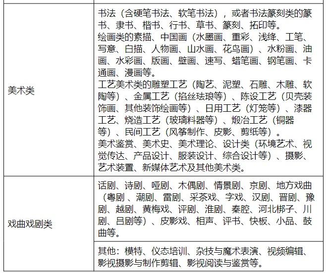 广东出台中小学生校外教育培训非学科类目录清单