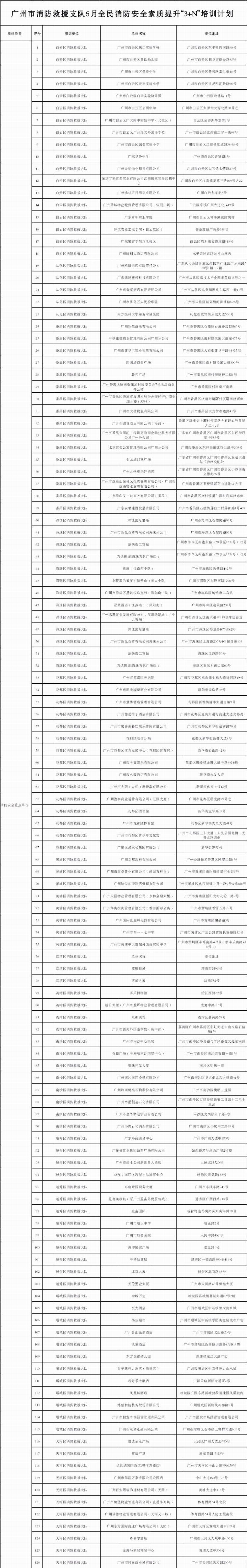 广州市消防救援支队2023年6月份全市全民消防安全素质提升“3 N”培训计划