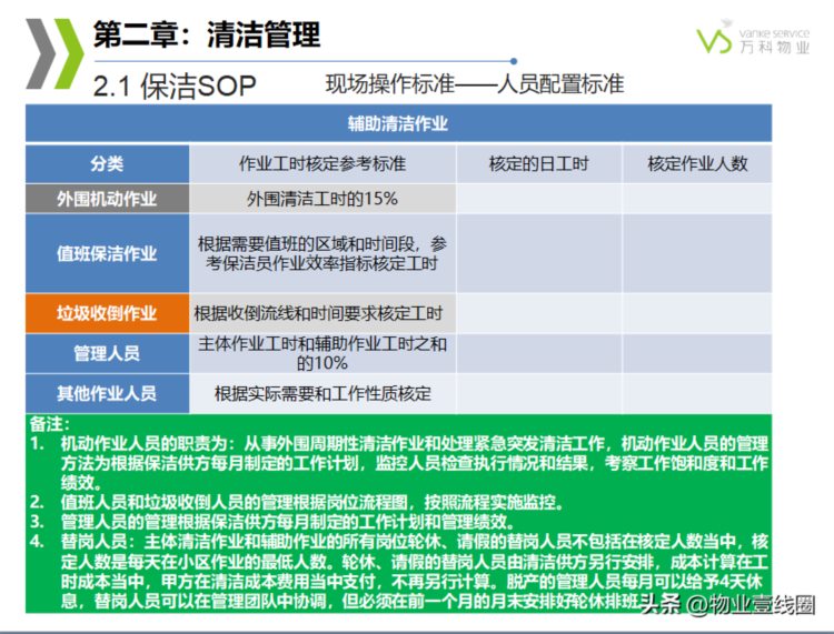 分享||物业管理公司物业环境管理培训课件