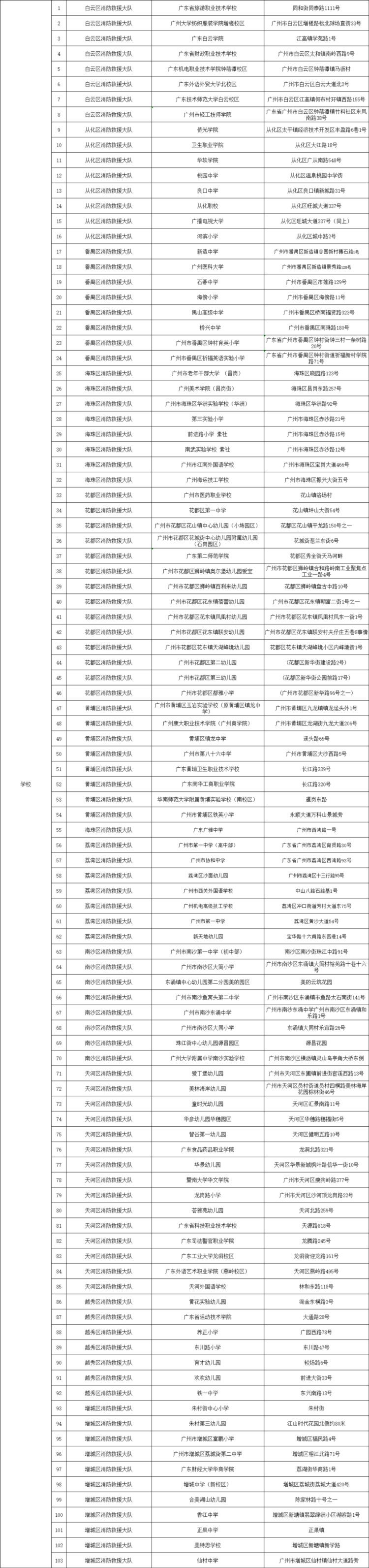 广州市消防救援支队2023年3月份全市全民消防安全素质提升“3 N”培训计划