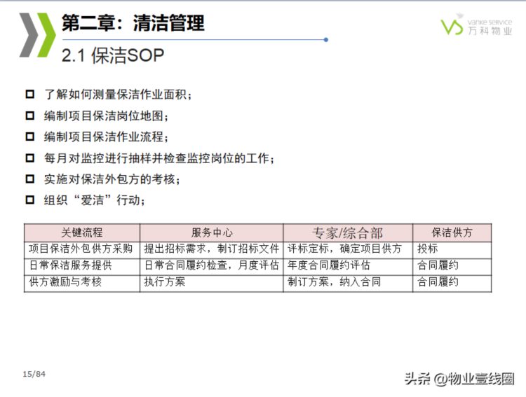 分享||物业管理公司物业环境管理培训课件