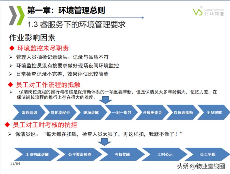 分享||物业管理公司物业环境管理培训课件