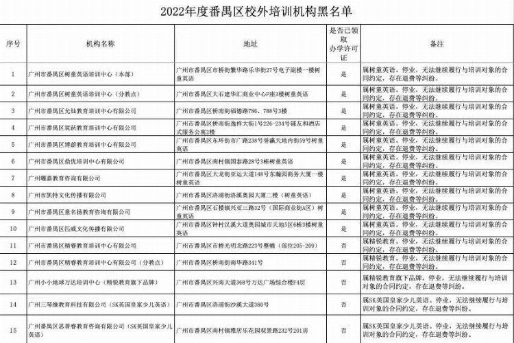 最全！认清广州各区校外培训机构“白与黑”