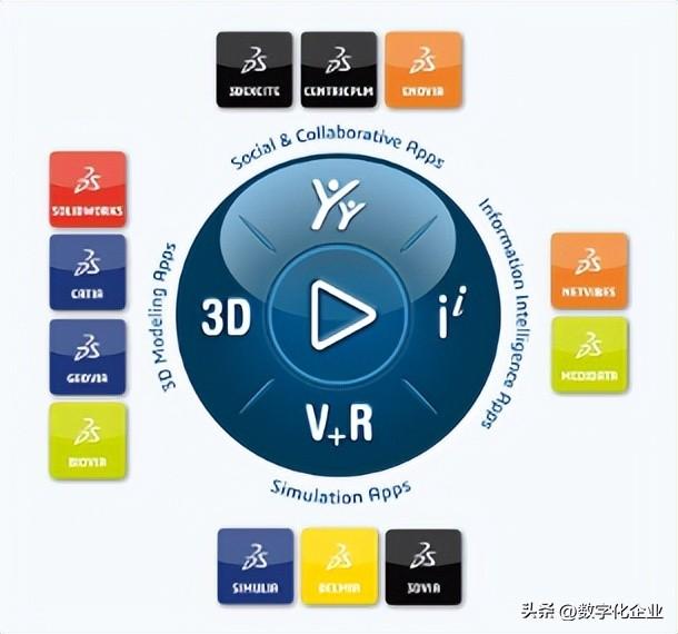 国内外主流数字孪生解决方案巡礼