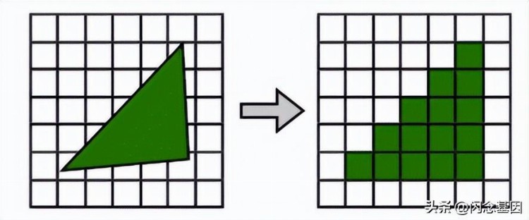 前端3D技术概述