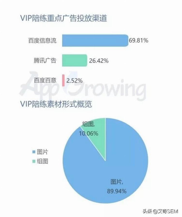 教育培训行业热门素材创意都有哪些？8月广告投放分析