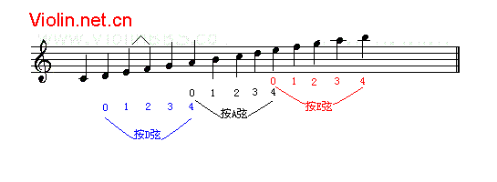 5岁小男生想学小提琴了，怎么选老师（成都）