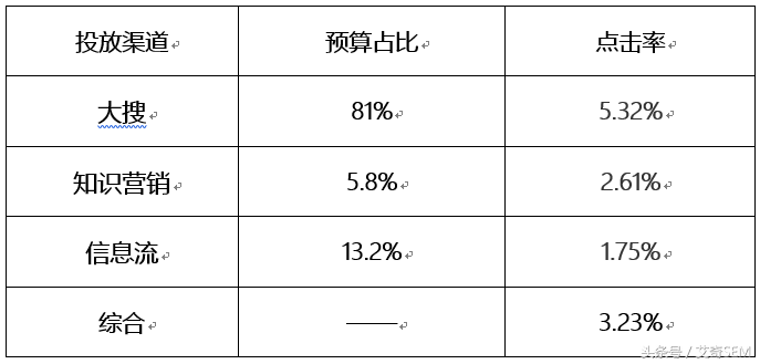 线下发展遭遇瓶颈，教育培训突破口在哪？