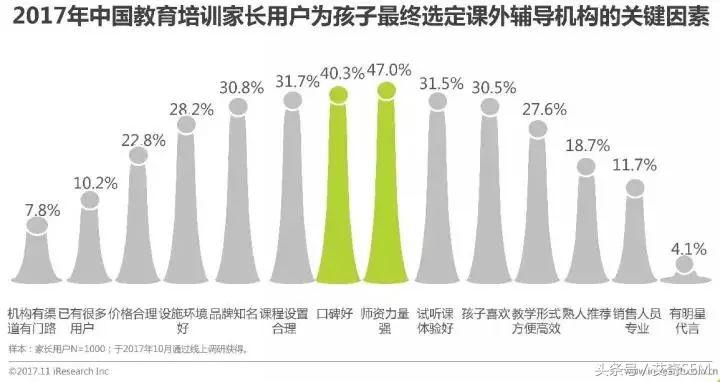 线下发展遭遇瓶颈，教育培训突破口在哪？