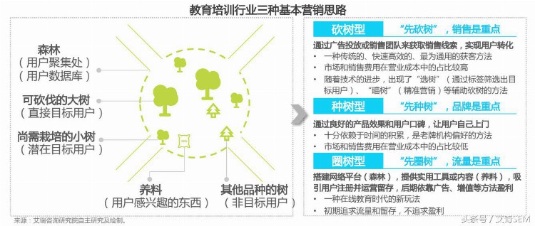 线下发展遭遇瓶颈，教育培训突破口在哪？