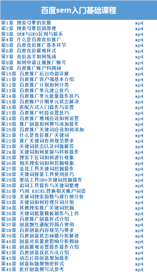 免费45节SEM视频课程领取，手把手带你学习（良心推荐）