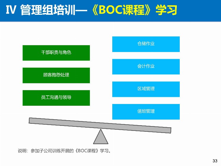 「培训」某餐饮连锁企业储备干部90天培训方案