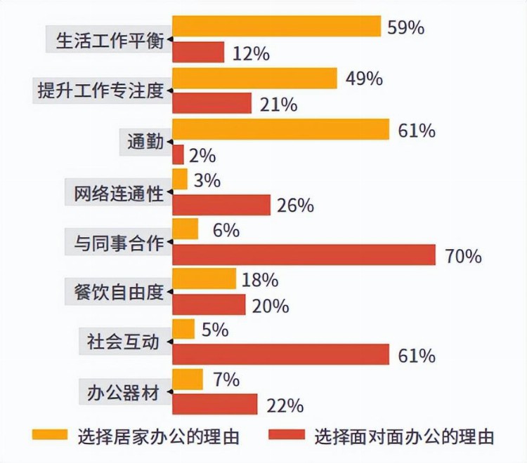 微软：在混合办公中建立信任和灵活性的文化