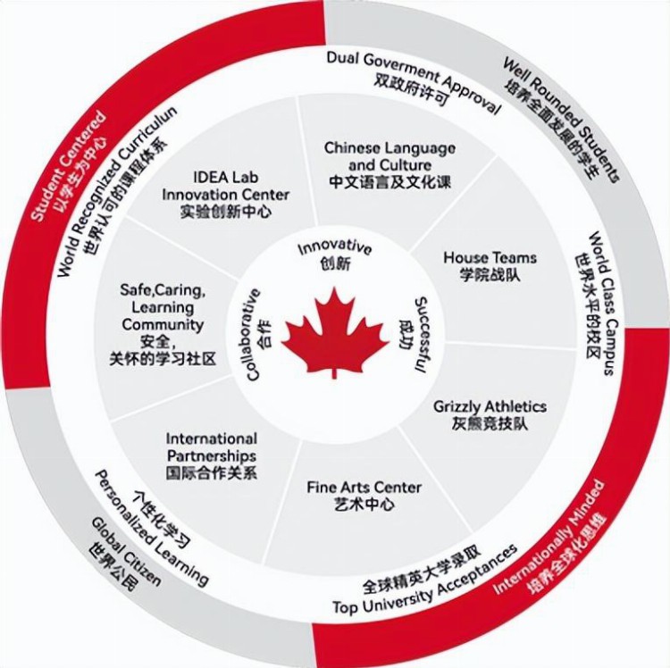 加拿大第一课程落地广州10年了！不内卷进世界百强名校