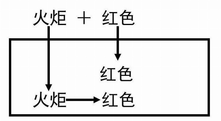 奥美内部文案培训常识：建议文案一定看看！