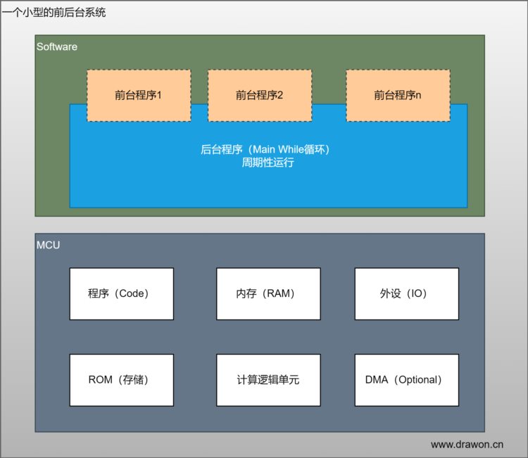 解说天下之操作系统