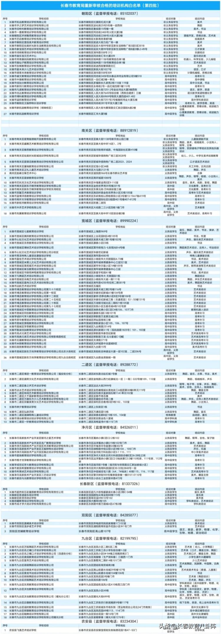 重磅！第四批培训机构白名单公布！即日起复课