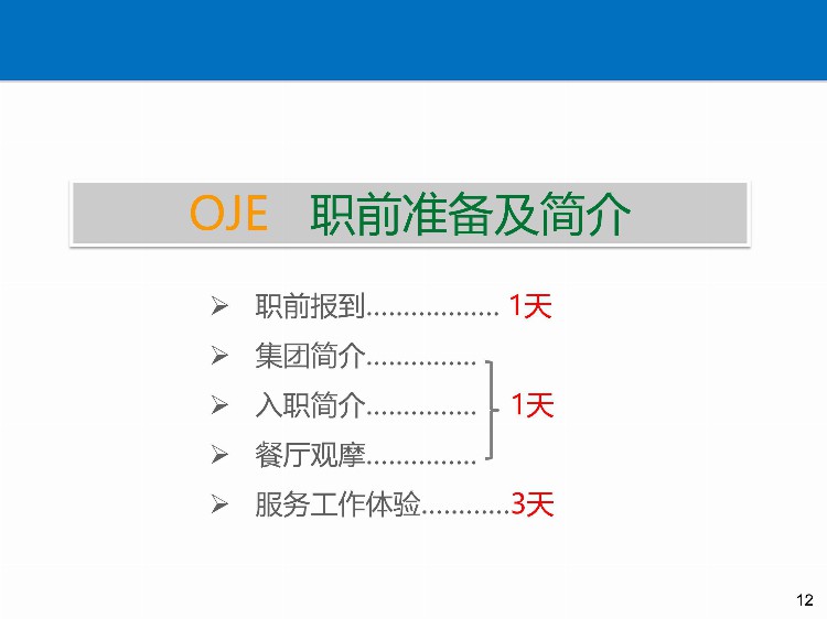 「培训」某餐饮连锁企业储备干部90天培训方案