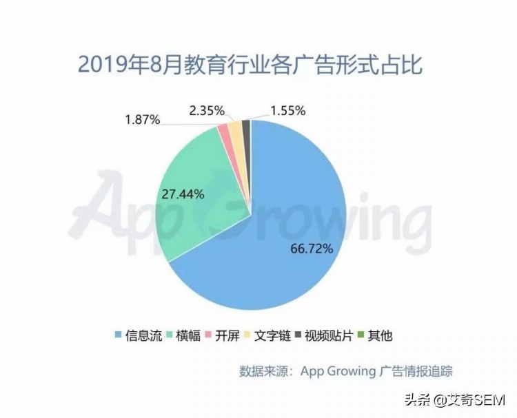 教育培训行业热门素材创意都有哪些？8月广告投放分析