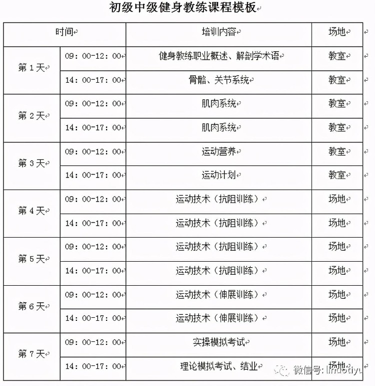 健身教练职业能力初、中级培训（广州班）招生简章