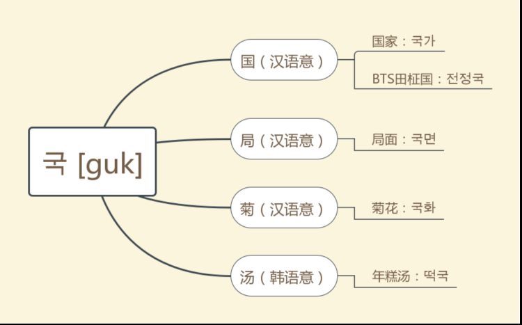 想同时入门日语和韩语？请进！