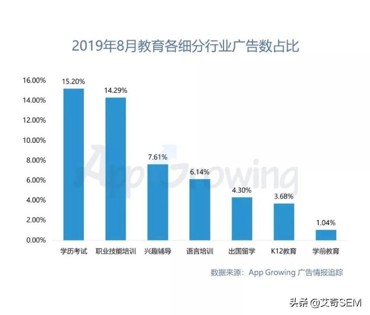 教育培训行业热门素材创意都有哪些？8月广告投放分析