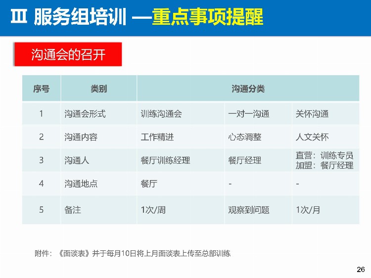 「培训」某餐饮连锁企业储备干部90天培训方案