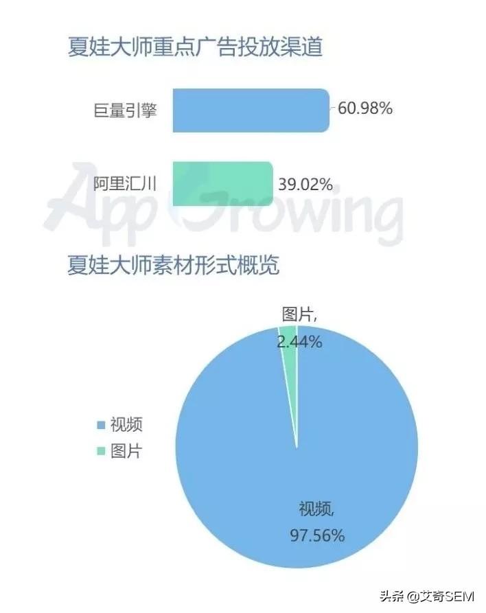 教育培训行业热门素材创意都有哪些？8月广告投放分析