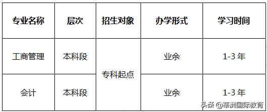 关于自考你知道多少