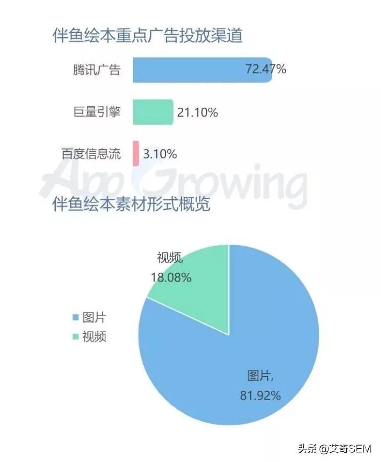 教育培训行业热门素材创意都有哪些？8月广告投放分析