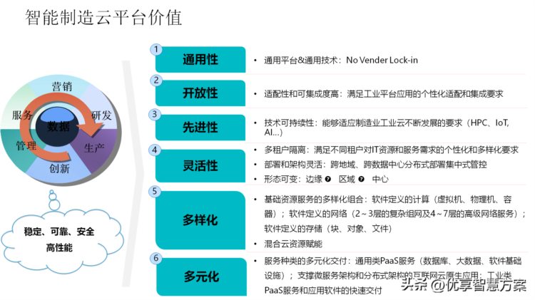 制造企业数字化转型暨智能制造云平台、智慧工厂建设方案（PPT）