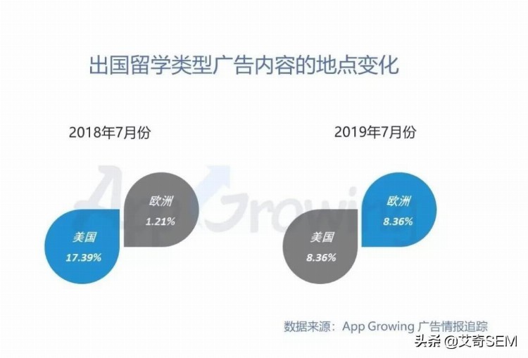 教育培训行业热门素材创意都有哪些？8月广告投放分析