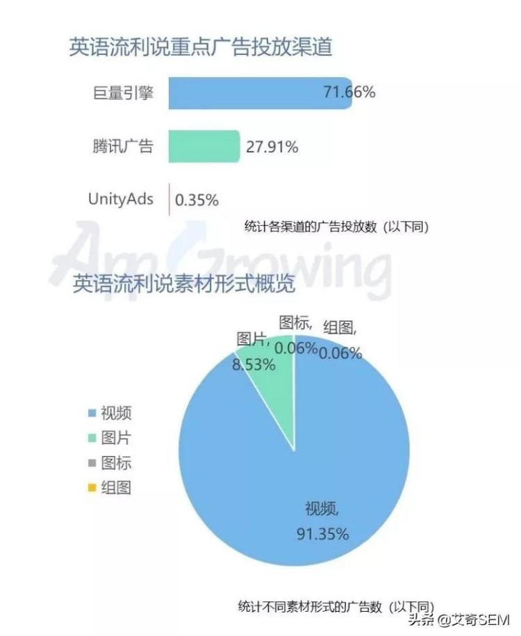 教育培训行业热门素材创意都有哪些？8月广告投放分析